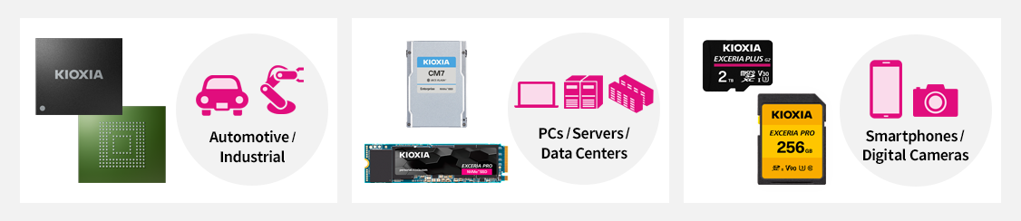 Examples of our products for various applications: Flash memory products for automotive and industrial equipment, SSDs for PCs, servers, and data centers, and SD memory cards and microSD memory cards for smartphones and digital cameras.