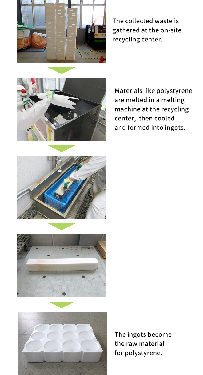 The collected waste is gathered at the on-site recycling center. Materials like polystyrene are melted in a melting machine at the recycling center, then cooled and formed into ingots. The ingots become the raw material for polystyrene.