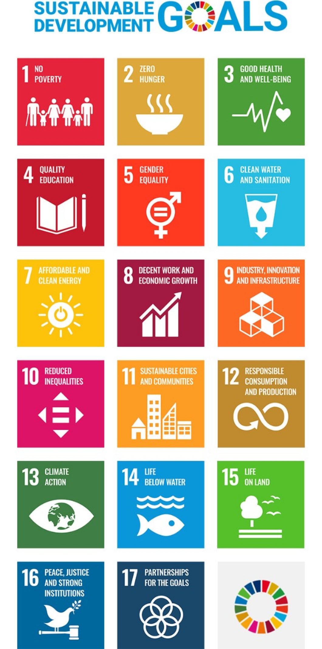 SUSTAINABLE DEVELOPMENT GOALS