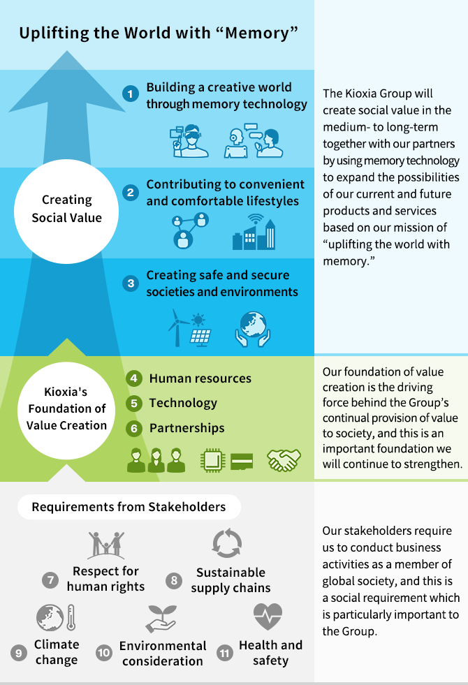 Concepts of Strategic Materiality