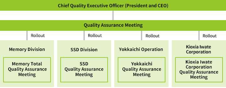Quality Control Process & Responsibilities