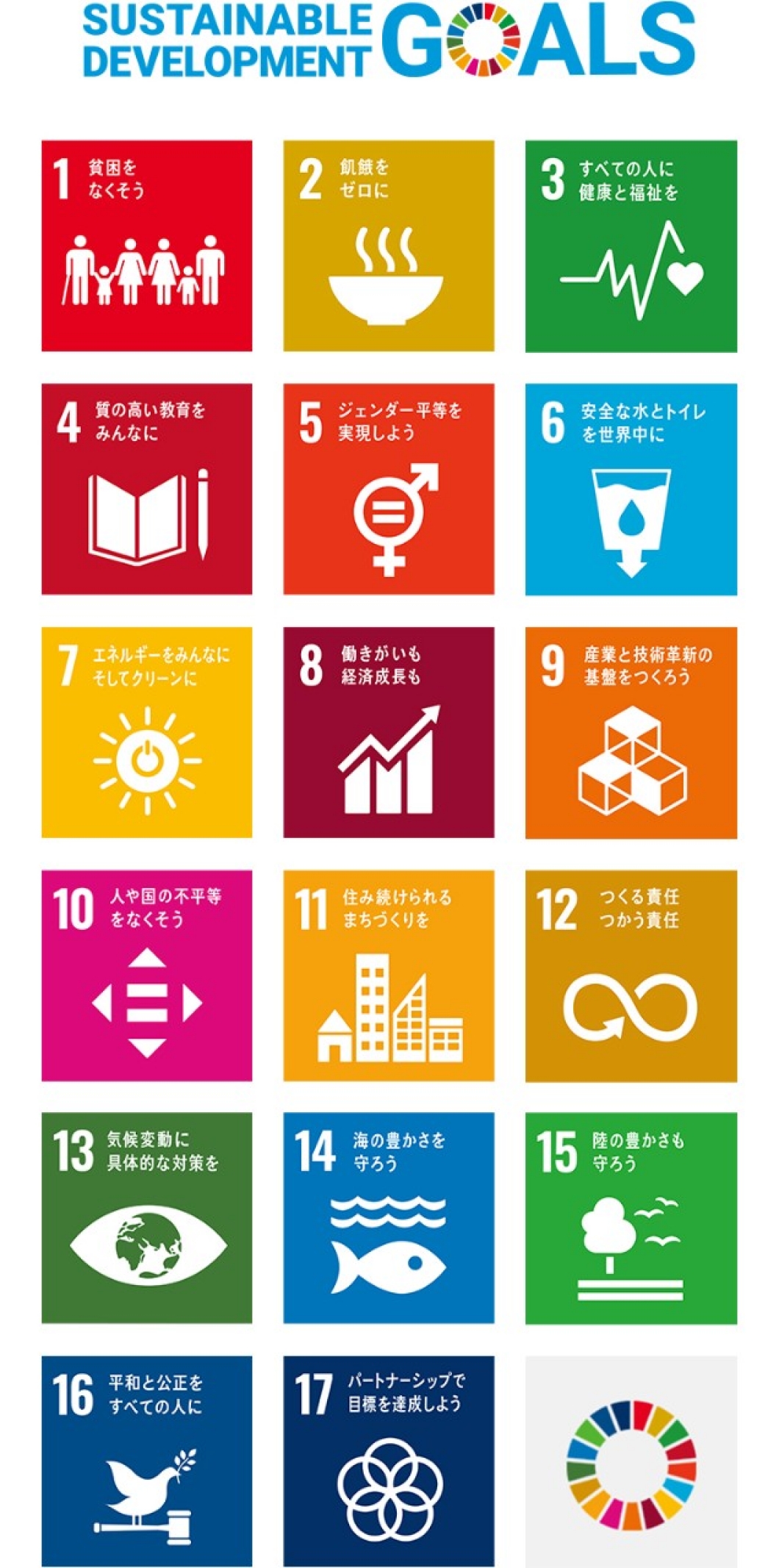 SUSTAINABLE DEVELOPMENT GOALS