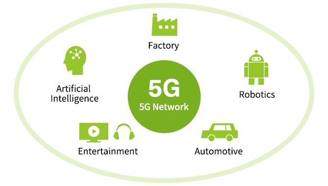 5G Network