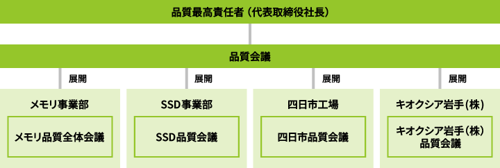 総合品質保証体制
