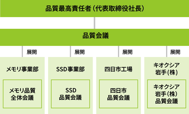 総合品質保証体制